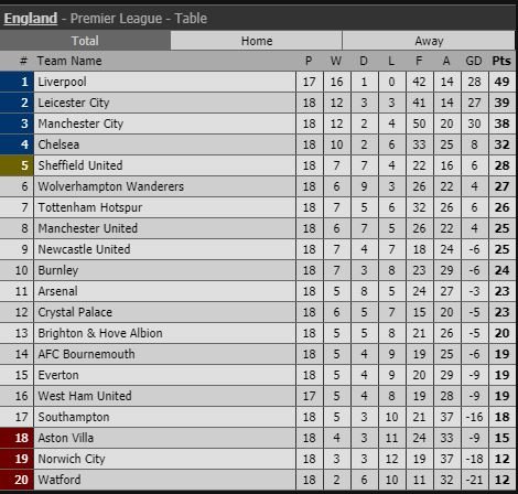Epl Table And Fixtures | Decoration Items Image